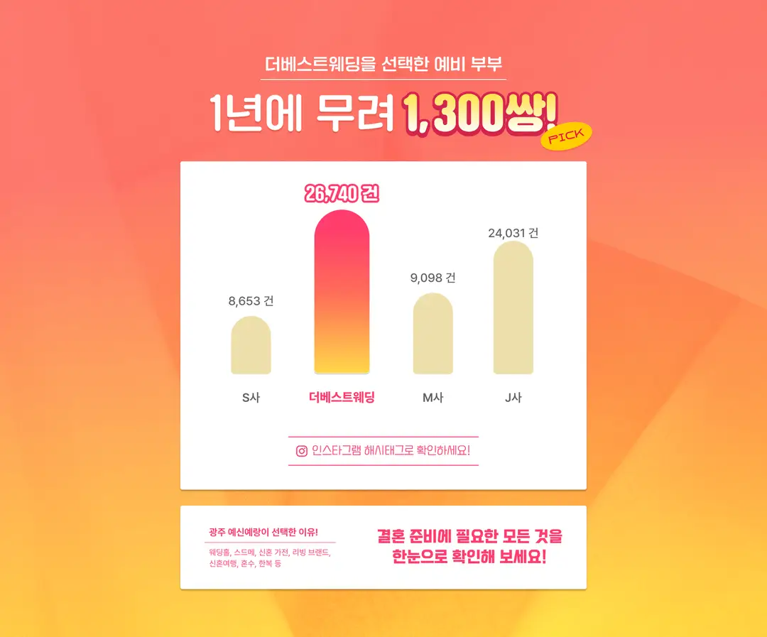 웨딩 관리 리스트, 예신 피부 관리 추천 정보 1