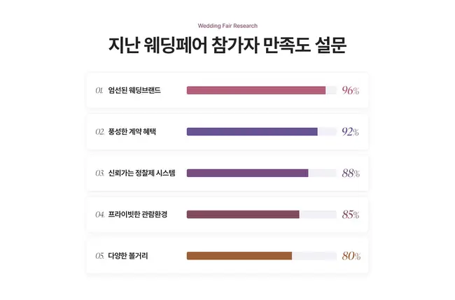 현장 계약 및 상담 사은품 증정 및 행운권 추첨 행사 현장