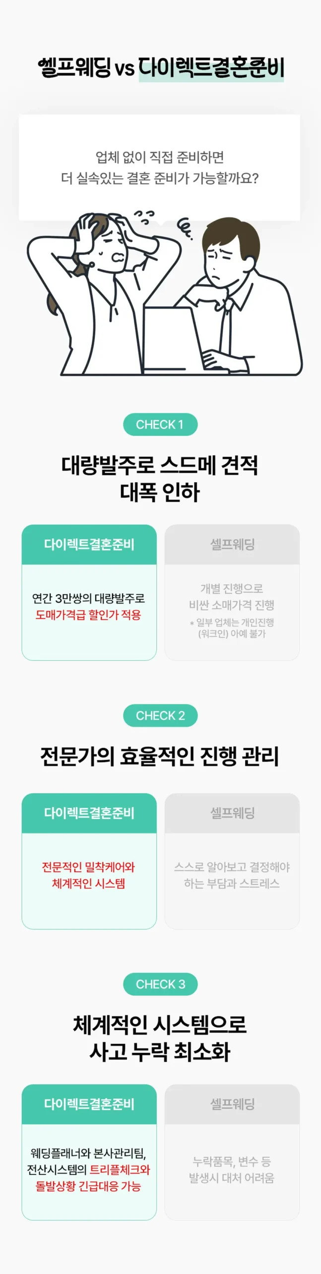 스드메 추가금 항목 리스트 및 헬퍼비 피팅비 절약 가이드