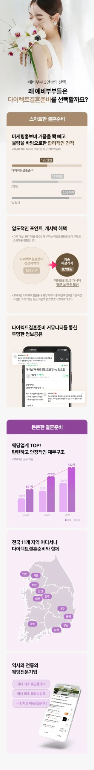 웨딩 스튜디오 샘플 앨범 확인 및 청담동 메이크업 샵 화보 비교