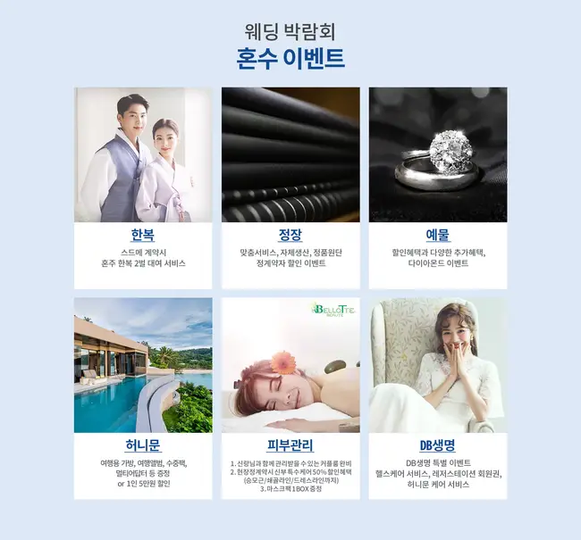 현장 방문객 대상 사은품 및 경품 구성